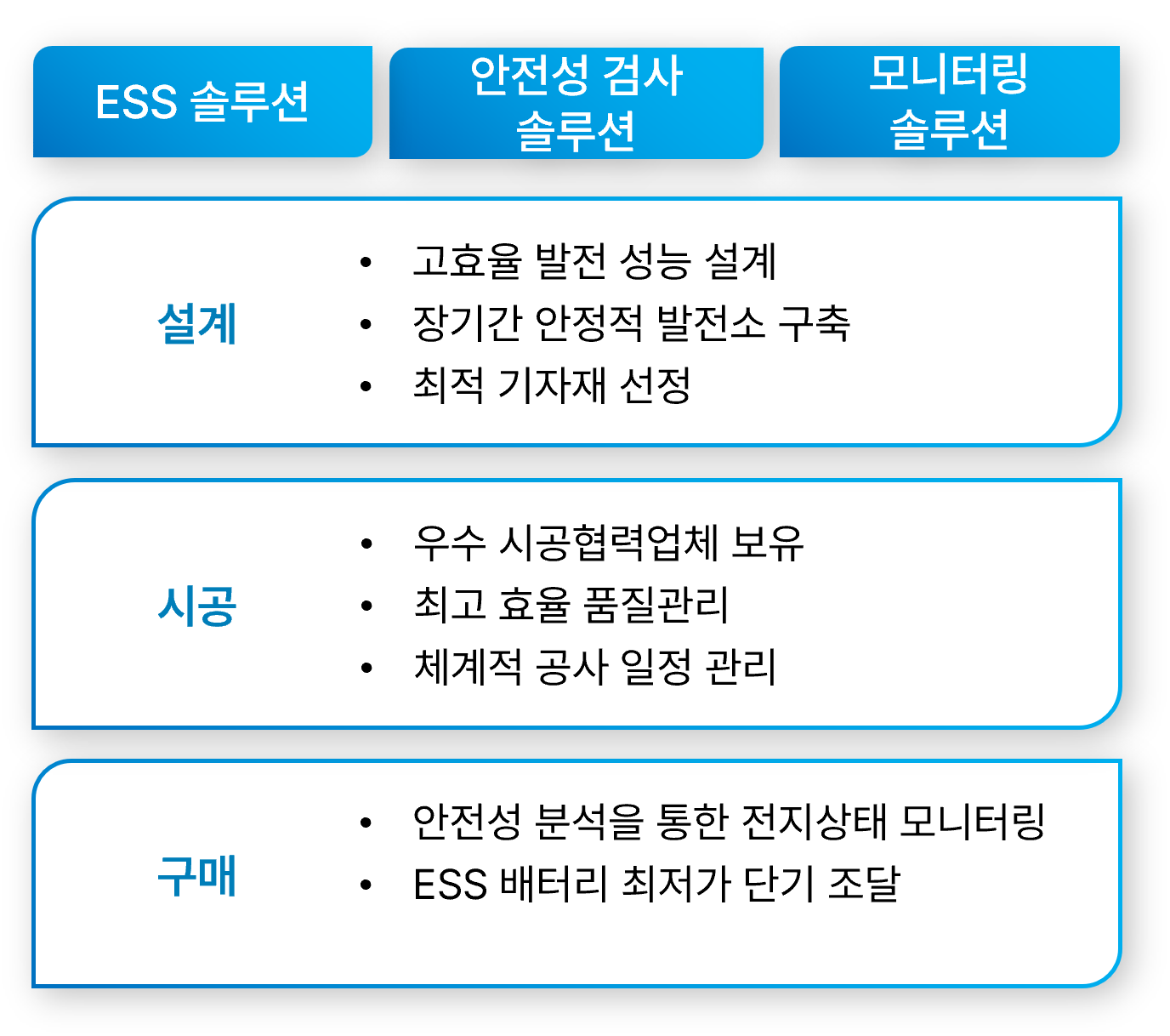 사업분야