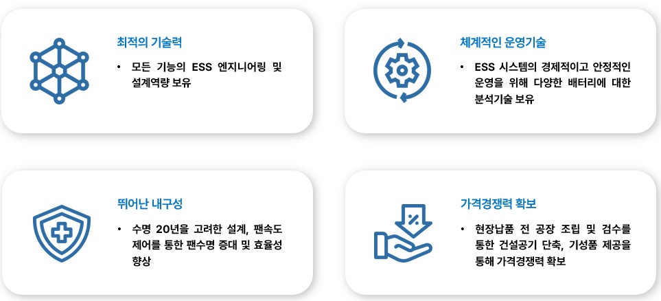 사업분야