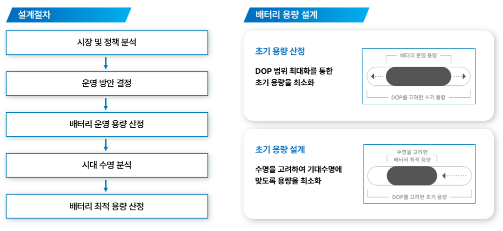 사업분야