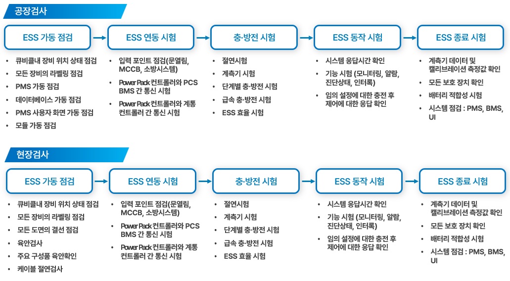 사업분야