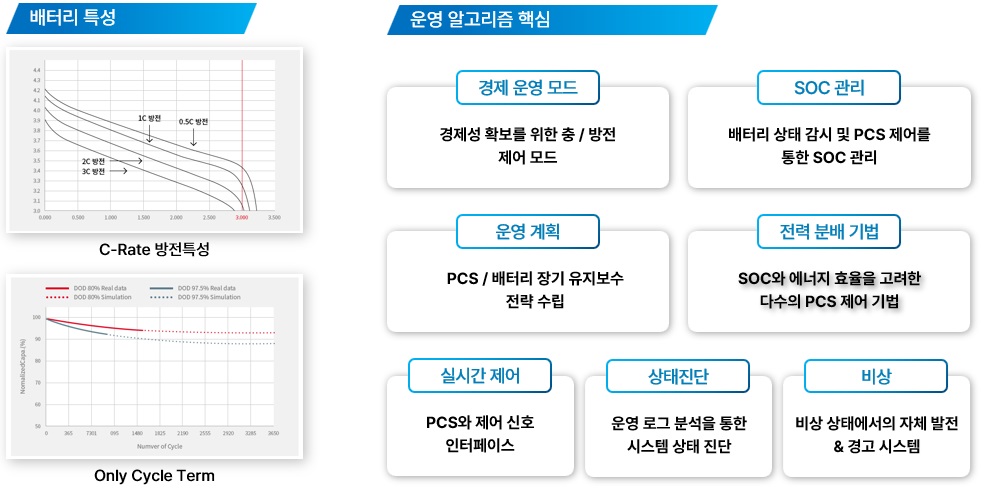사업분야