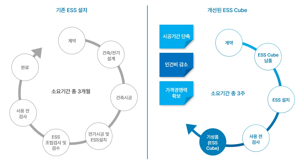 사업분야